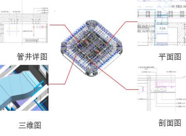 建筑面积大幅度增加,使办公区平均平面使用率高于同类超高层写字楼