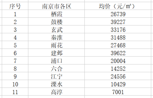 江苏各地外来常住人口_江苏各市人口普查(3)