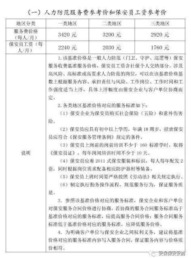 云南省发布2018年保安行业服务费参考价及保安员工资参考价