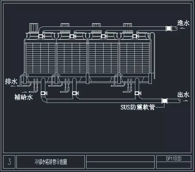 1:小型冷风机接管示意图: 小型冷风机≈风机盘管