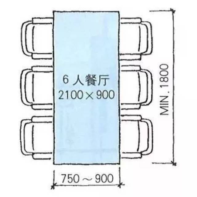 观唐上院课堂 | 最符合人体工程学的餐桌尺寸