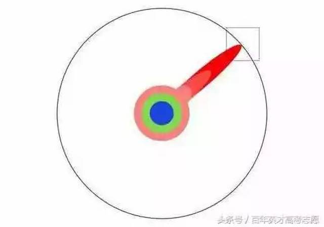 本科,硕士和博士到底有什么区别? 画个圈圈告诉你!