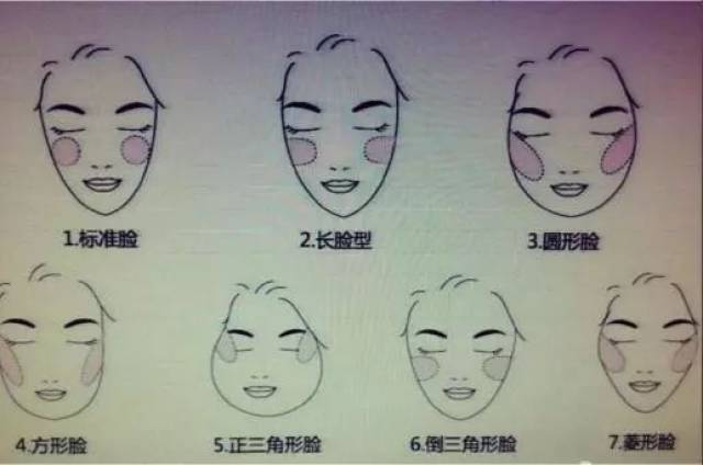 认识了解化妆工具,学习完整化妆步骤,初学者来