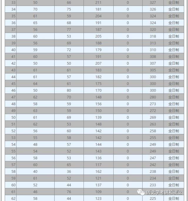 大学历史系排名_世界排名前100的大学(2)