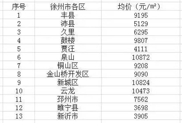 江苏各地外来常住人口_江苏各市人口普查(3)