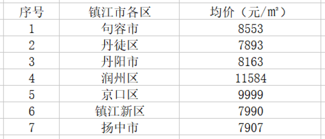 常州市人口2020人收入