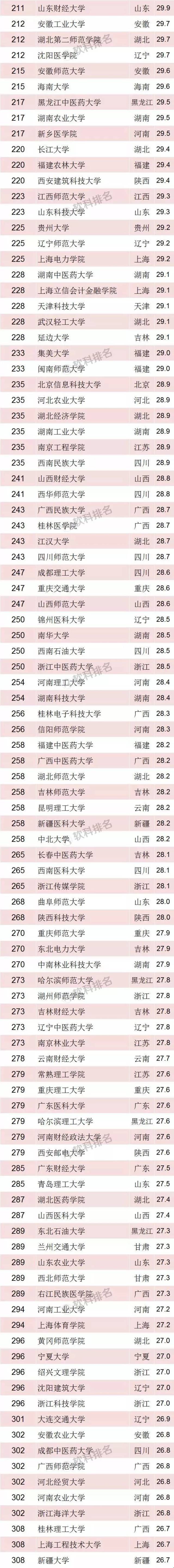 2018中国最好大学排名出炉!齐齐哈尔大学位列其中,你?