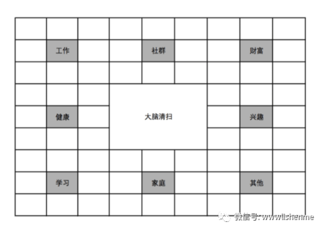 所以这一次做了a5版本的关注点九宫格