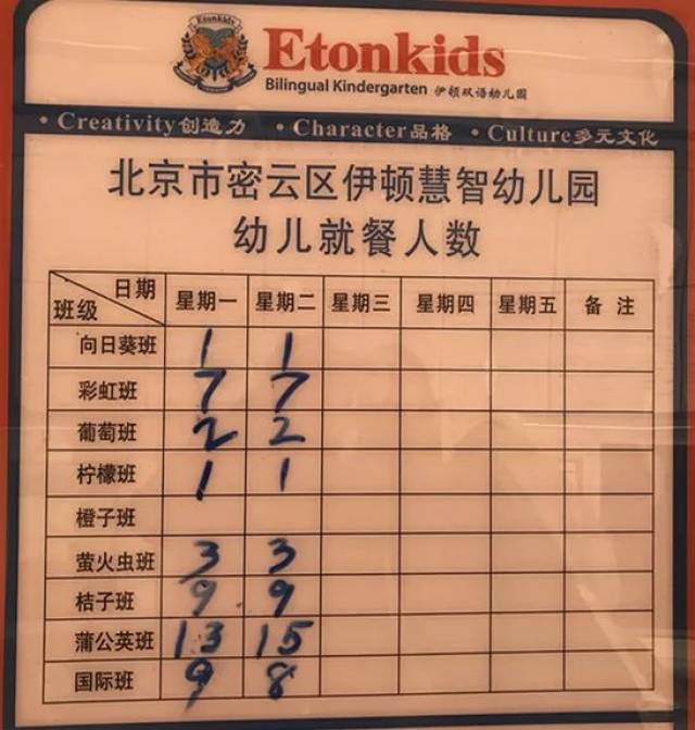 伊顿后勤-----幼儿园""明星"厨房