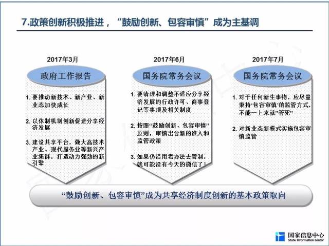 发展分享经济gdp_2020年中国共享经济行业发展现状分析 规模增速明显趋缓 直接融资规模持续下降(3)