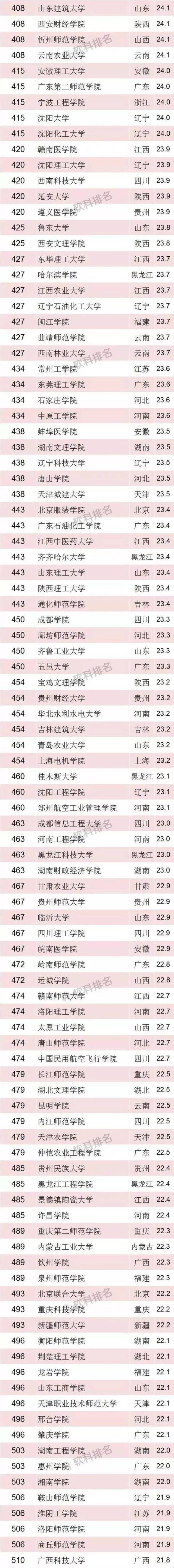 2018中国最好大学排名发布!南通大学上榜!看看有你母校吗?