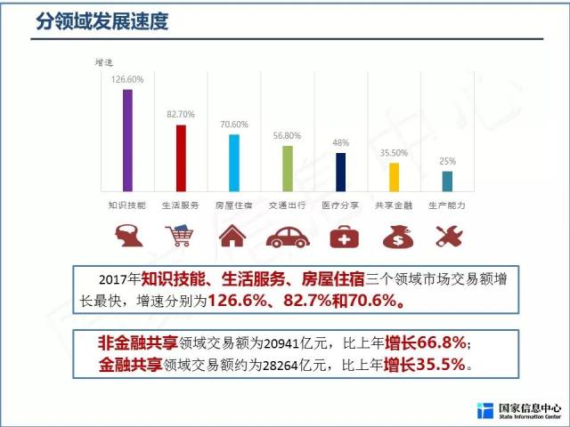 发展分享经济gdp_2020年中国共享经济行业发展现状分析 规模增速明显趋缓 直接融资规模持续下降(3)