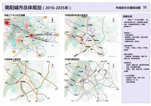 【头条】《简阳市城市总体规划(2016-2035年)》发布!附高清规划图