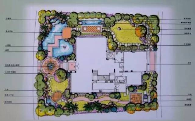 手绘别墅庭院设计图,你值得拥有!