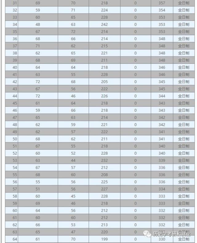 考研分数排名_考研前考研后分数图片(3)