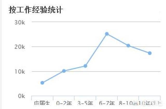 上海程序员和北京程序员哪个薪资待遇好些?