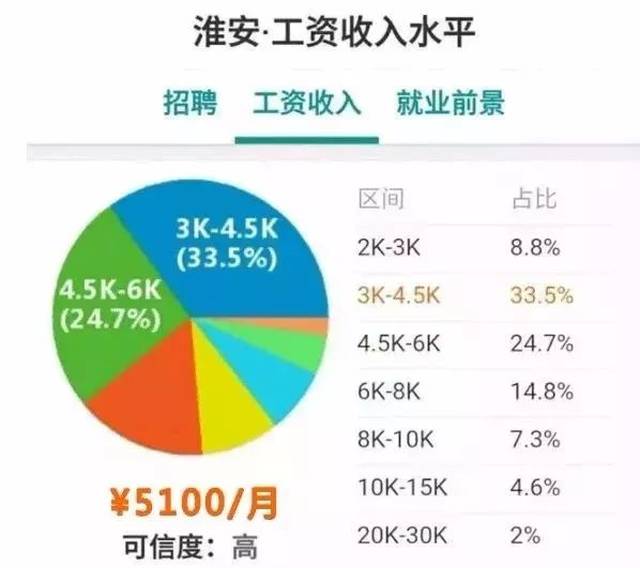 常州市人口2020人收入