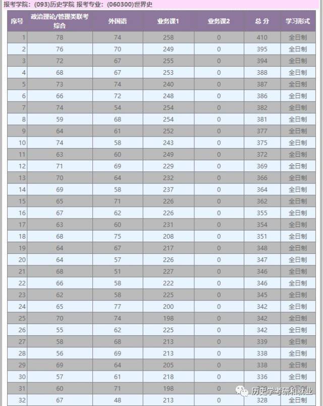 大学历史系排名_世界排名前100的大学(2)