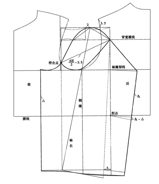 版师必知 | 上衣原型与袖原型的纸样设计