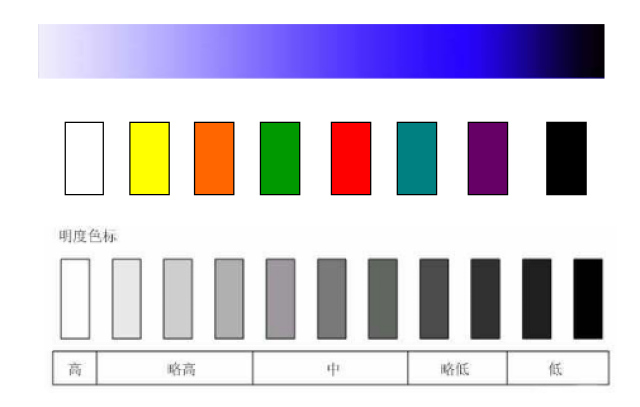 再也不用担心你的店面,产品配色不够新颖大方辣(附常用39色调色比例图