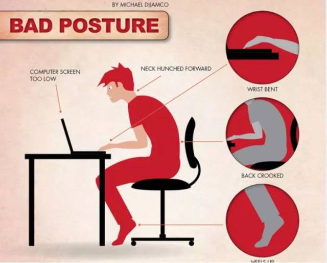开工了,坐姿不良对身体的影响,如何改善看这里!