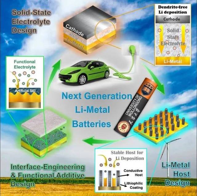 天津大学侯峰&卧龙岗大学梁骥最新ensm综述:快速获取锂金属电池最新