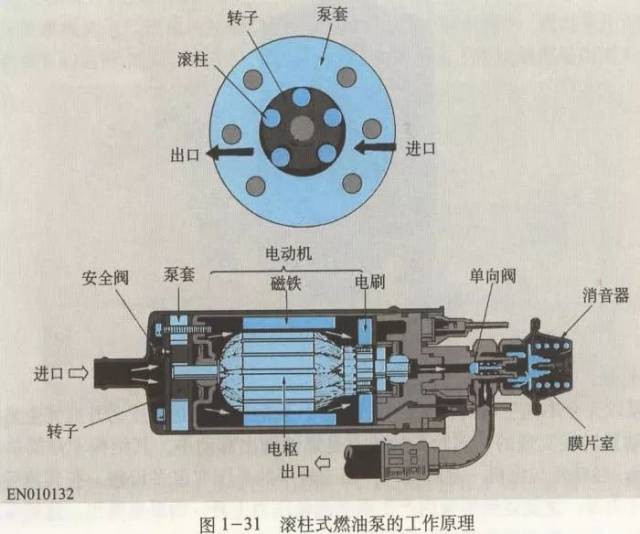 老司机说的"油箱灯亮了赶紧加油 不然烧油泵" 真的假的?