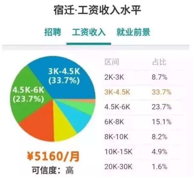 常州人口网_2017年常州各市 区 常住人口排行榜