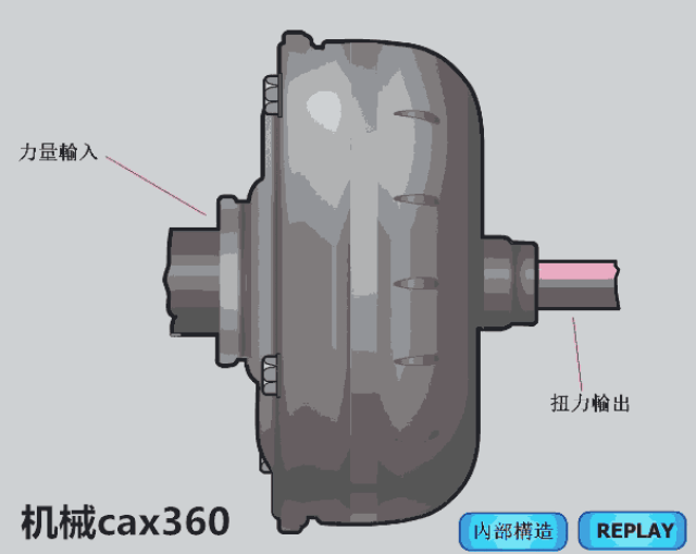 汽车零部件工作原理动态图,多年困惑终于解开了!
