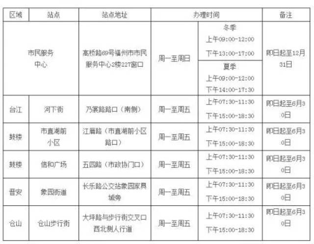 【资讯】福州便民自行车4月起停止运营(退款服务点一览)