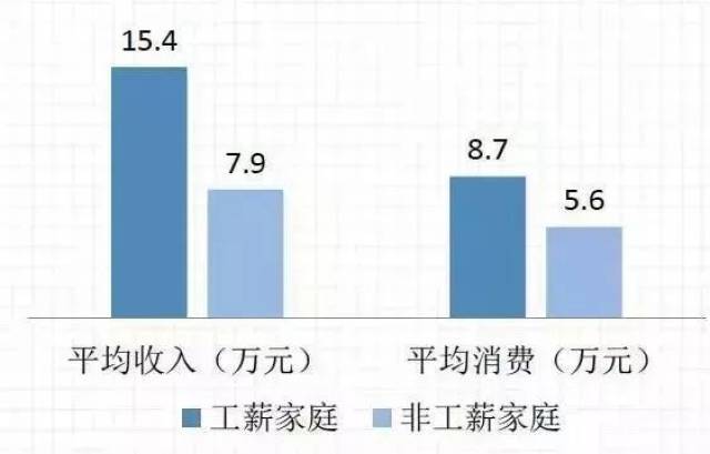 人口平均数_Rickiesun 中国人口数据 纯为自己研究,数据来自CEIC,结论纯为个人意(2)