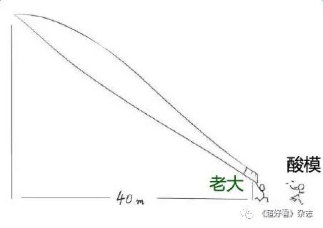 哎呀,老大,有话好好说嘛……拿四十米的大刀砍我是不是……有点浪费呀