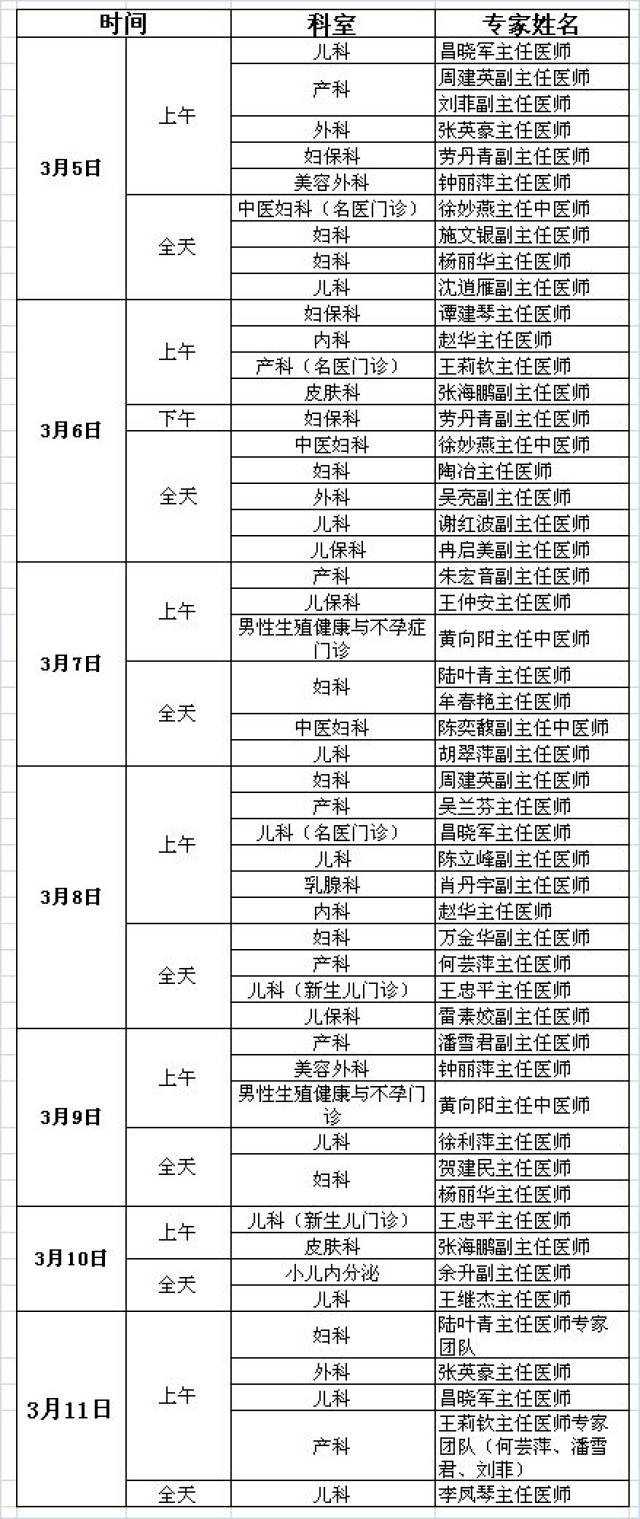 超声 项小苗 省市级专家 时间 科室 专家 3月7日上午 中医科 莫振声
