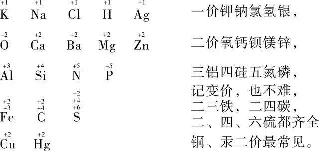 2. 常见原子团的化合价口诀