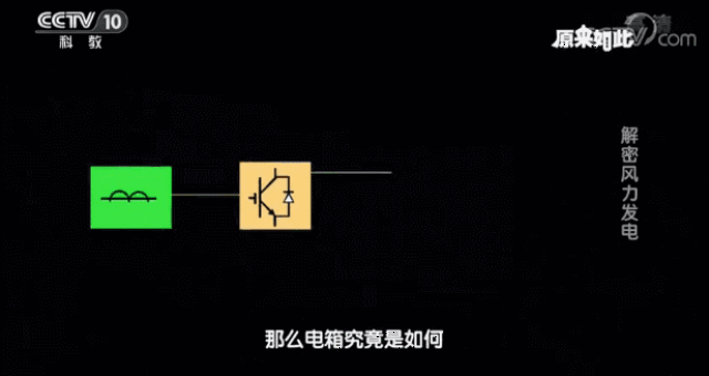 扫盲贴 | 央视10套《原来如此》详解风力发电机