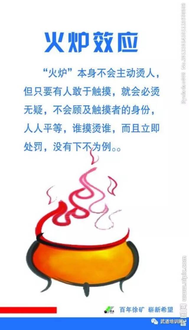 二,馆长要重视制度管理,执行遵循"火炉效应"