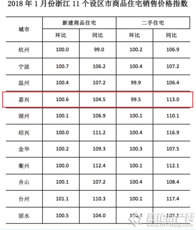 嘉兴房价