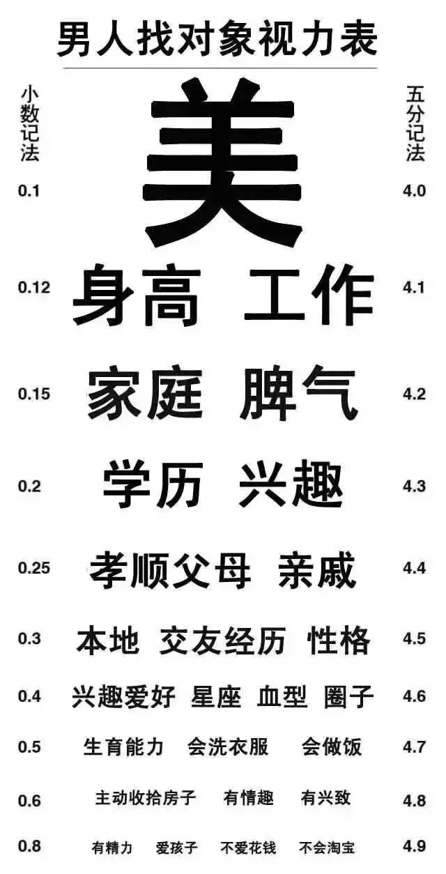 最新视力表出炉,据说95%的江阴人可能已经瞎了!