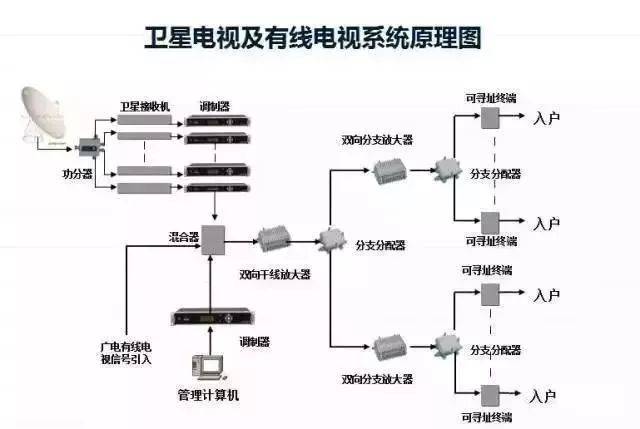 目前周界防范系统都选用了电子围栏系统,安装方便,误报率低.