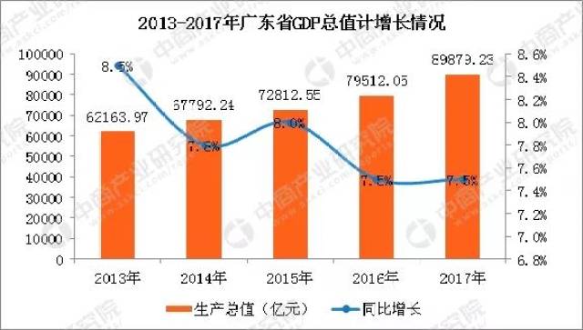 高要市2017年经济总量_2021年日历图片(2)