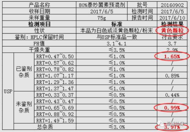 高品质的延胡索酸泰妙菌素您知道都有哪些特性吗?