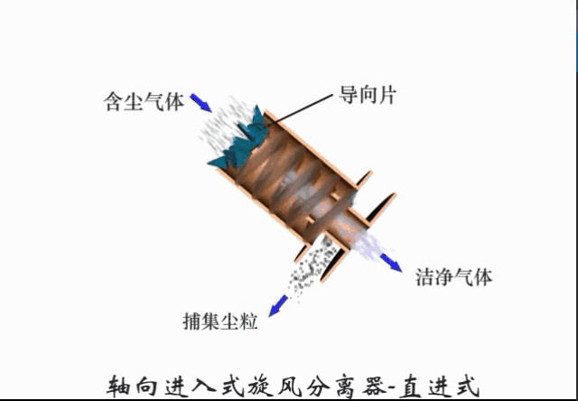 37个除尘(治废气)工艺动态图(无水印)集锦,收藏这一篇