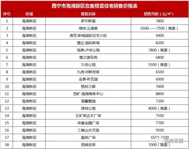 西宁最新人口多少_西宁城北区最新规划