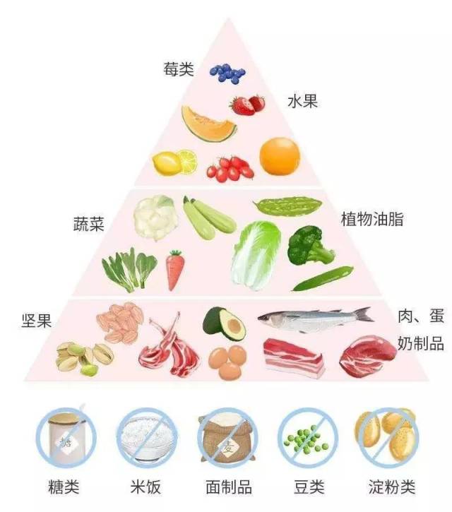 一大波好吃低热量菜谱来袭!