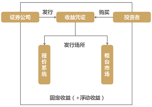 债券发行市场主体有哪些 债券发行市场主体有哪些