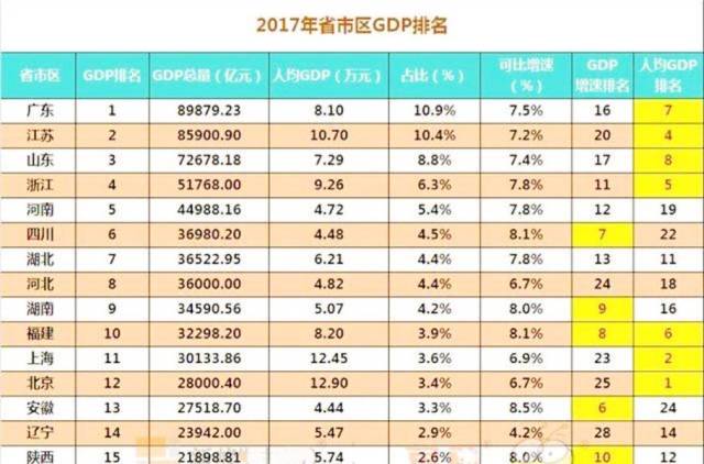 漯河人均gdp河南排名_长假末,米宅告诉你,为什么需要回到郑州,为什么必须回到郑州(3)