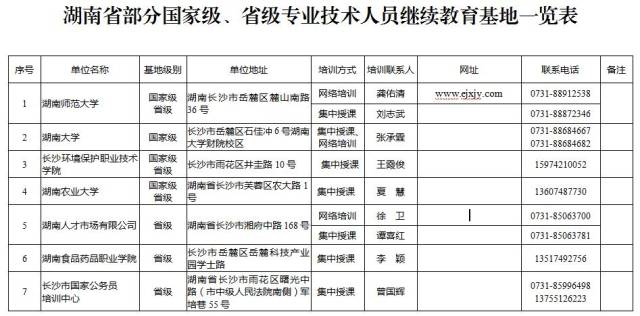 4,继续教育认定形式和确认材料 5,学时折算细则