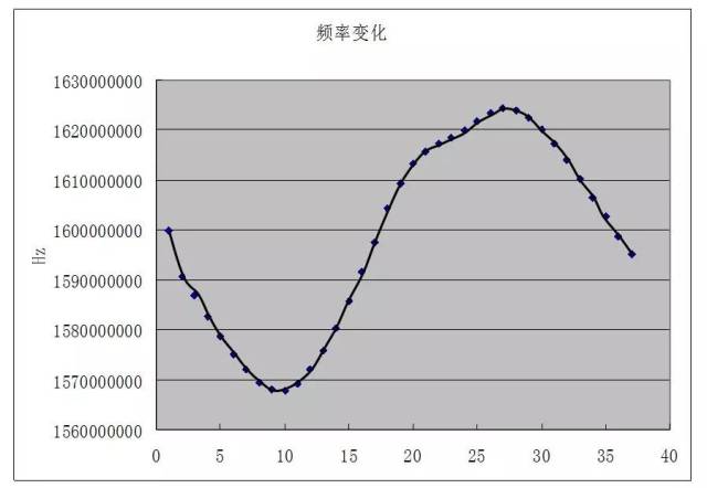 什么叫系统的频率特性?常用的几何表示方法有哪些?