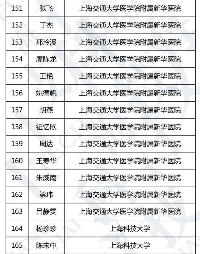 上海青年人口总数_上海人口(3)