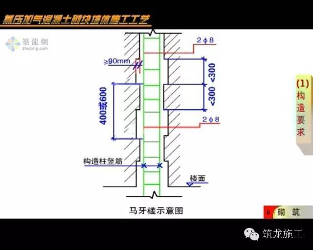 构造柱与墙体的连接处应砌成马牙槎,马牙槎宜先退后进,进退尺寸不小于